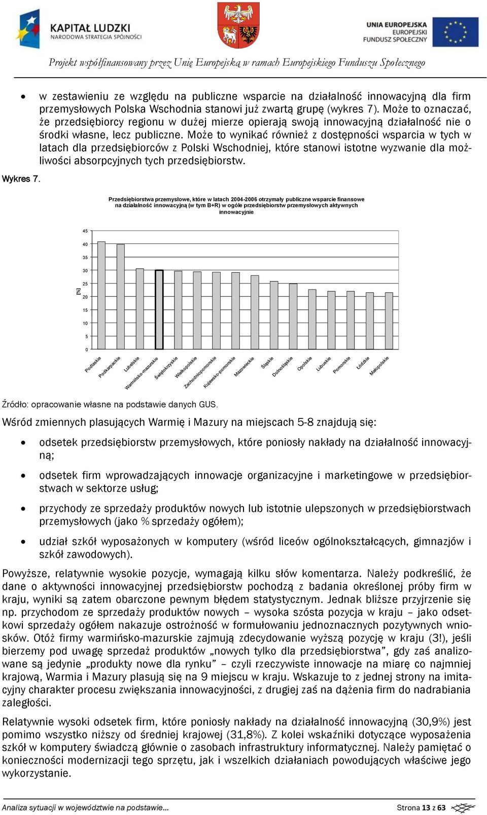 Mże t znaczać, że przedsiębircy reginu w dużej mierze pierają swją innwacyjną działalnść nie śrdki własne, lecz publiczne.