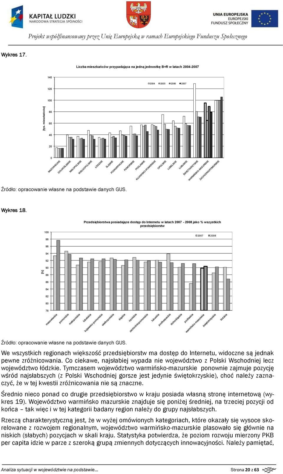 Przedsiębirstwa psiadające dstęp d Internetu w latach 2007-2008 jak % wszystkich przedsiębirstw 100 98 2007 2008 96 94 92 90 88 86 84 82 80 78 Źródł: pracwanie własne na pdstawie danych GUS.