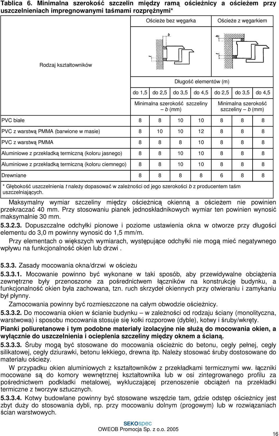 (m) do 1,5 do 2,5 do 3,5 do 4,5 do 2,5 do 3,5 do 4,5 Minimalna szerokość szczeliny b (mm) Minimalna szerokość szczeliny b (mm) PVC białe 8 8 10 10 8 8 8 PVC z warstwą PMMA (barwione w masie) 8 10 10