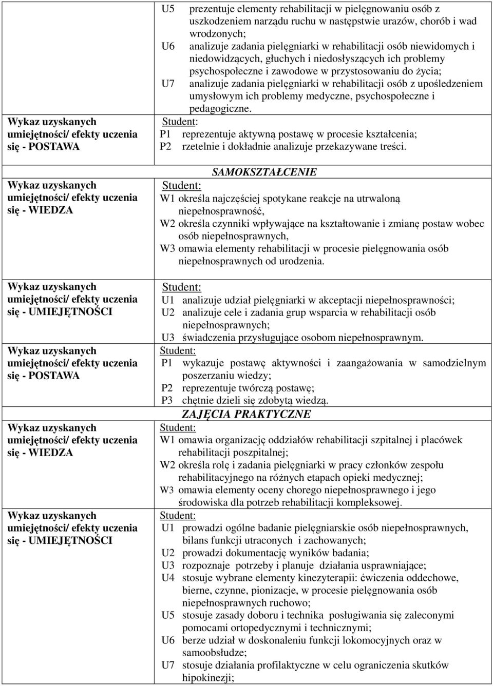 problemy medyczne, psychospołeczne i pedagogiczne. P reprezentuje aktywną postawę w procesie kształcenia; P2 rzetelnie i dokładnie analizuje przekazywane treści.