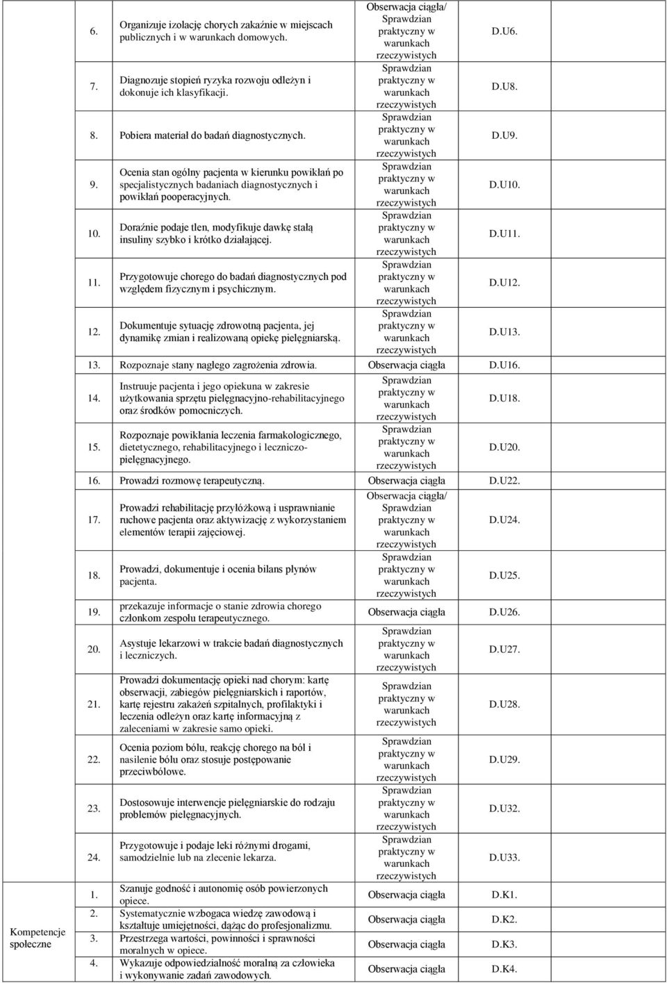 Doraźnie podaje tlen, modyfikuje dawkę stałą insuliny szybko i krótko działającej. Przygotowuje chorego do badań diagnostycznych pod względem fizycznym i psychicznym.