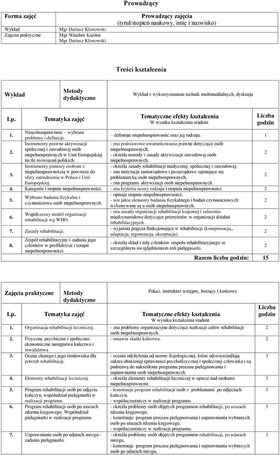 Tematyka zajęć Tematyczne efekty kształcenia W wyniku kształcenia student: Liczba godzin Niepełnosprawność wybrane problemy i definicje. - definiuje niepełnosprawność oraz jej rodzaje.