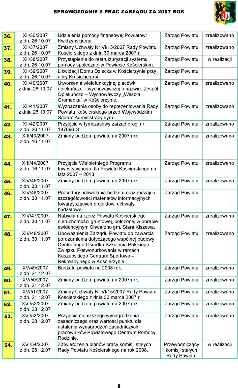 Zarząd Powiatu zrealizowano Zmiany Uchwały Nr VI/15/2007 Rady Powiatu Zarząd Powiatu zrealizowano Kościerskiego z dnia 30 marca 2007 r.