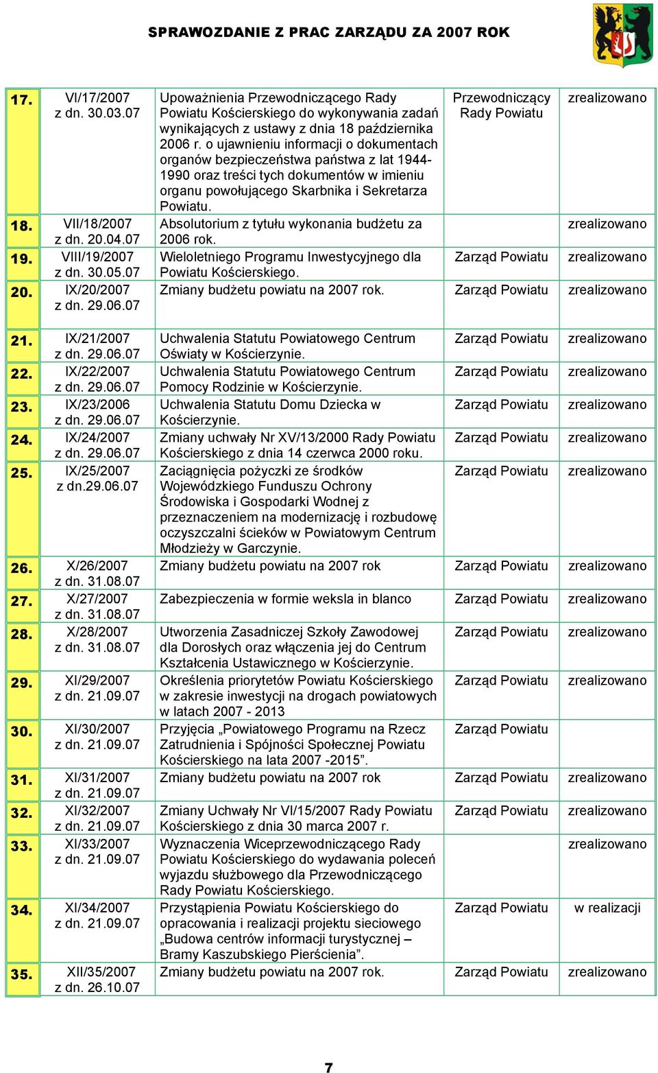 07 30. XI/30/2007 z dn. 21.09.07 31. XI/31/2007 z dn. 21.09.07 32. XI/32/2007 z dn. 21.09.07 33. XI/33/2007 z dn. 21.09.07 34. XI/34/2007 z dn. 21.09.07 35. XII/35/2007 z dn. 26.10.