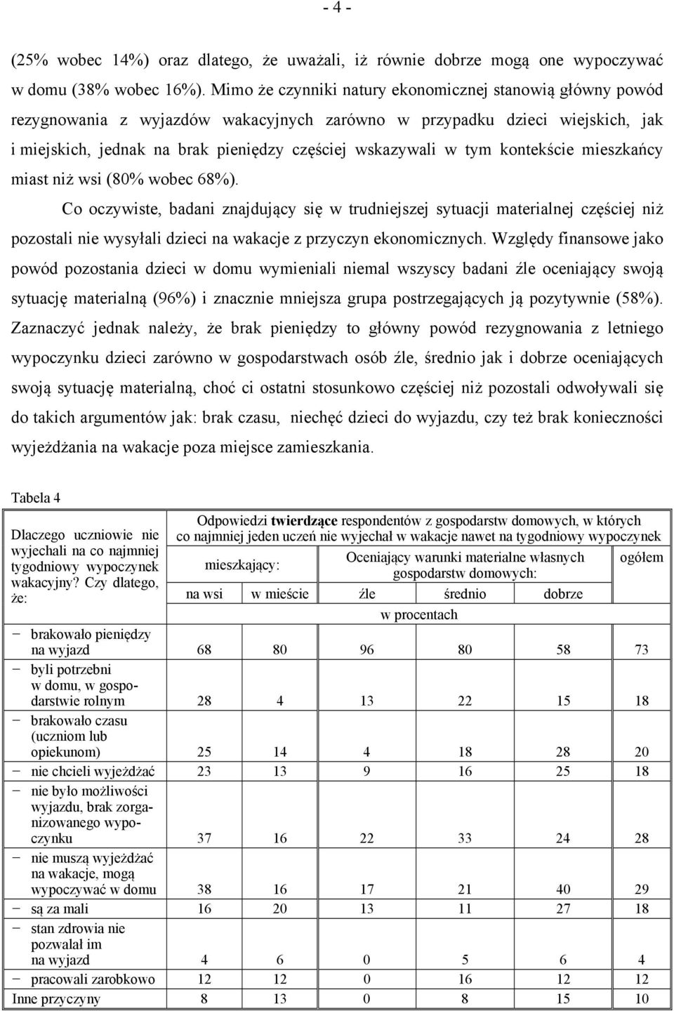 tym kontekście mieszkańcy miast niż wsi (80% wobec 68%).