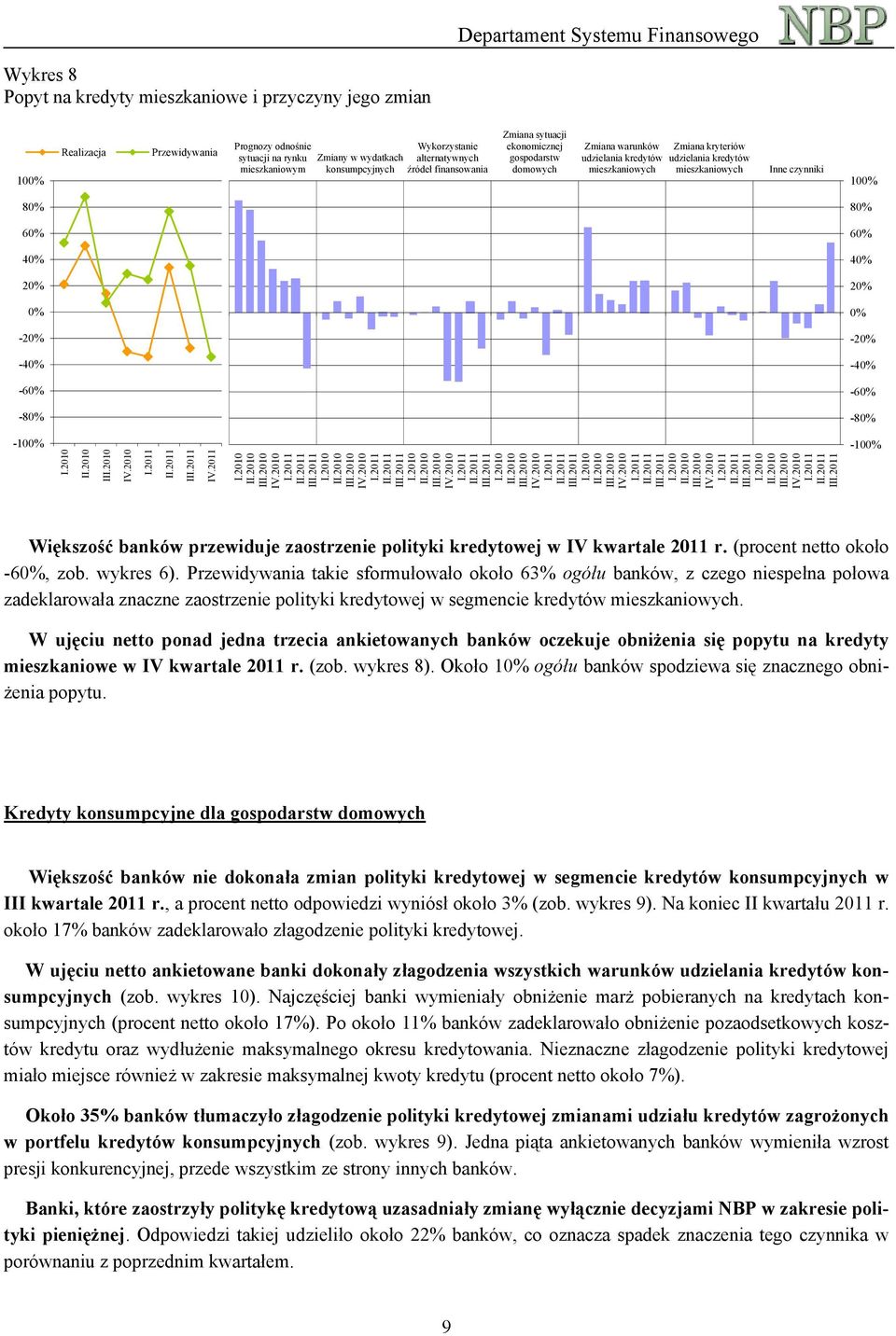 czynniki 10 8 8 6 6 4 4 - - -4-4 -6-6 -8-8 -10 I I I I I I I I -10 Większość banków przewiduje zaostrzenie polityki kredytowej w IV kwartale 2011 r. (procent netto około -6, zob. wykres 6).