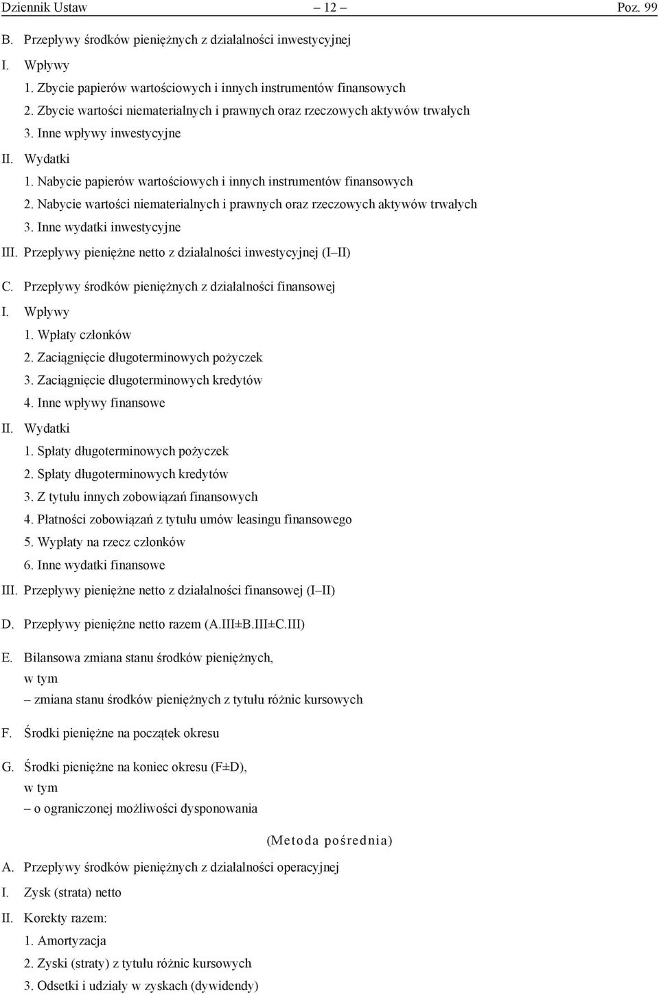 Nabycie wartości niematerialnych i prawnych oraz rzeczowych aktywów trwałych 3. Inne wydatki inwestycyjne III. Przepływy pieniężne netto z działalności inwestycyjnej (I II) C.