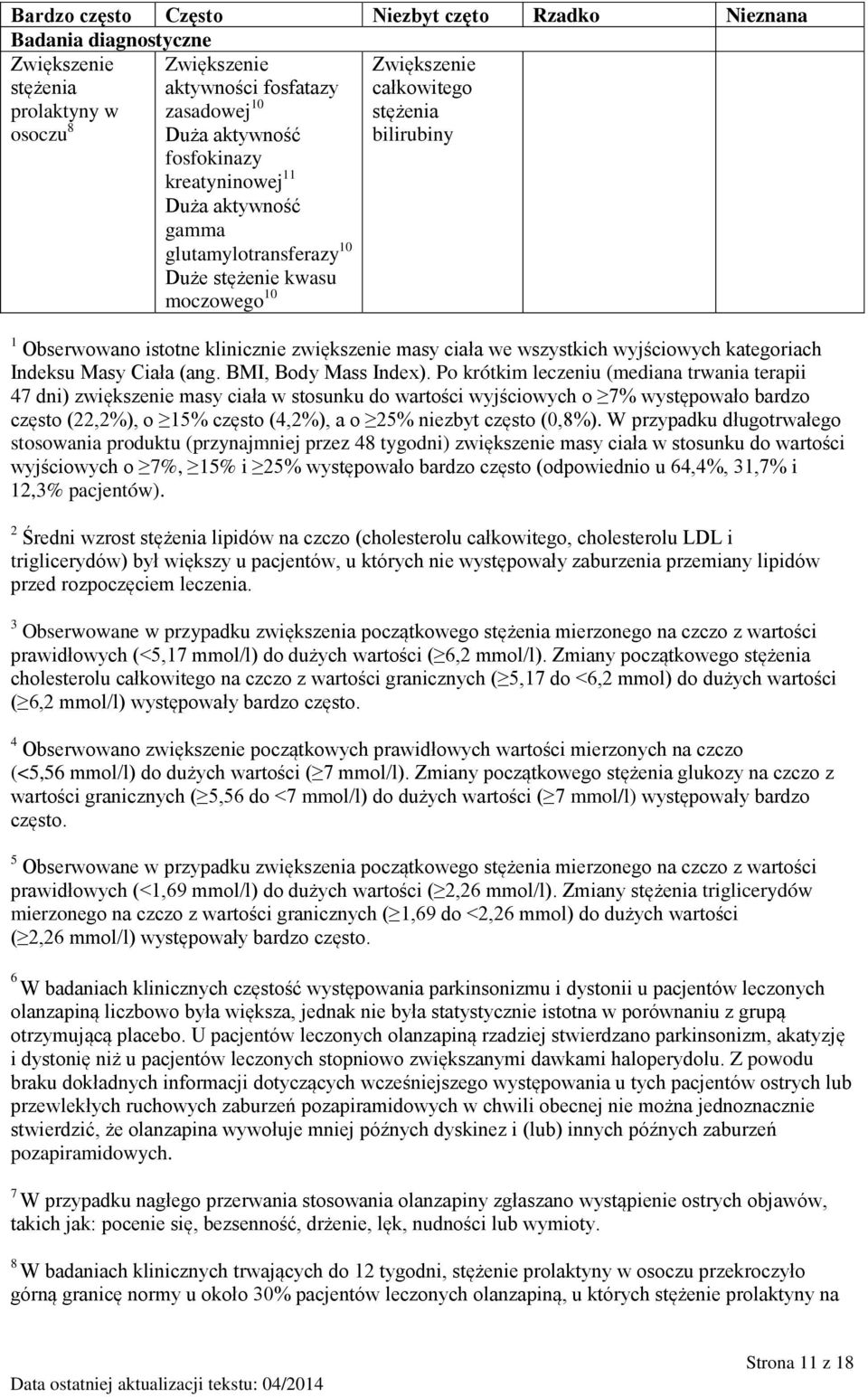 wszystkich wyjściowych kategoriach Indeksu Masy Ciała (ang. BMI, Body Mass Index).