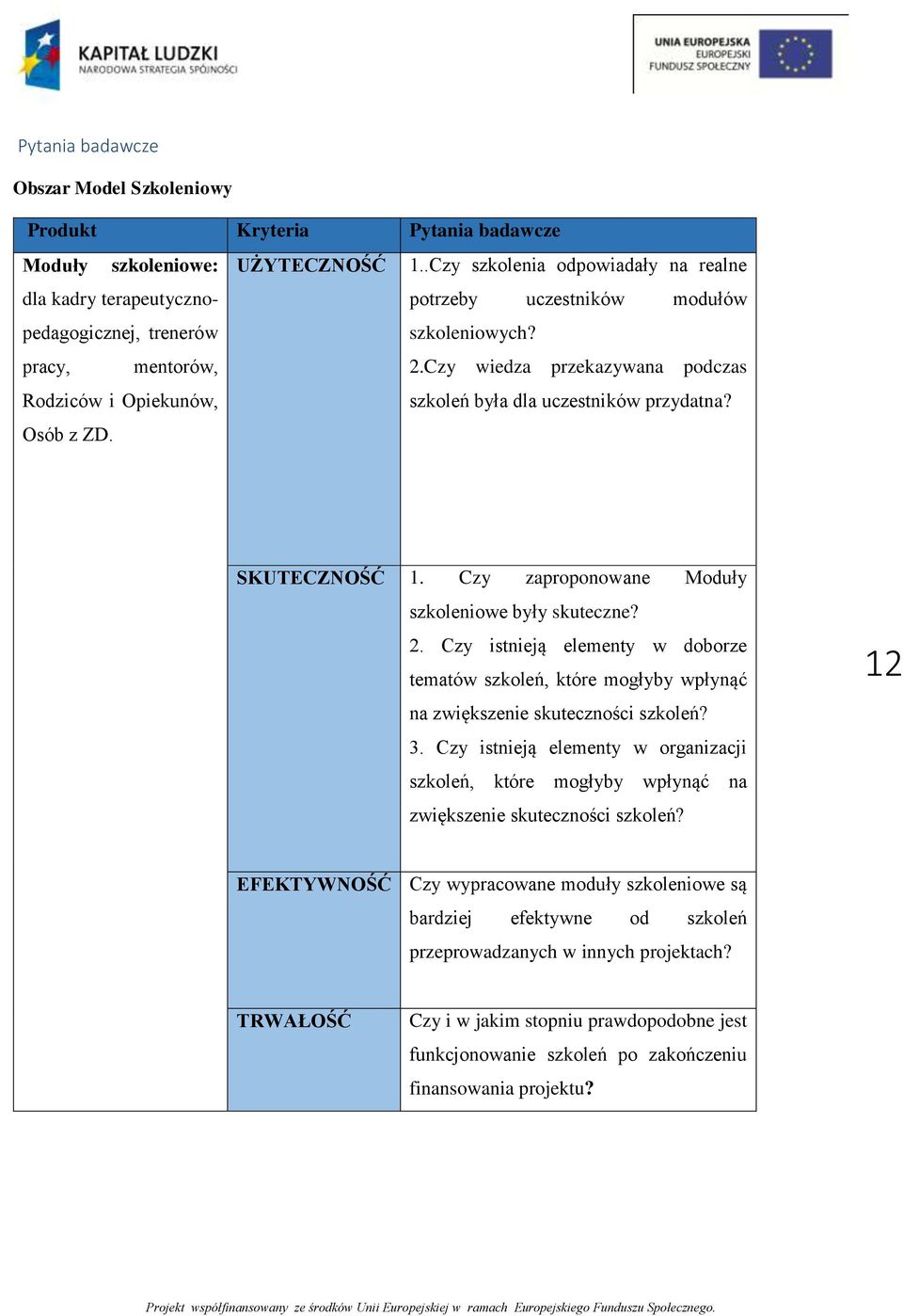 Czy wiedza przekazywana podczas Rodziców i Opiekunów, szkoleń była dla uczestników przydatna? Osób z ZD. SKUTECZNOŚĆ 1. Czy zaproponowane Moduły szkoleniowe były skuteczne? 2.