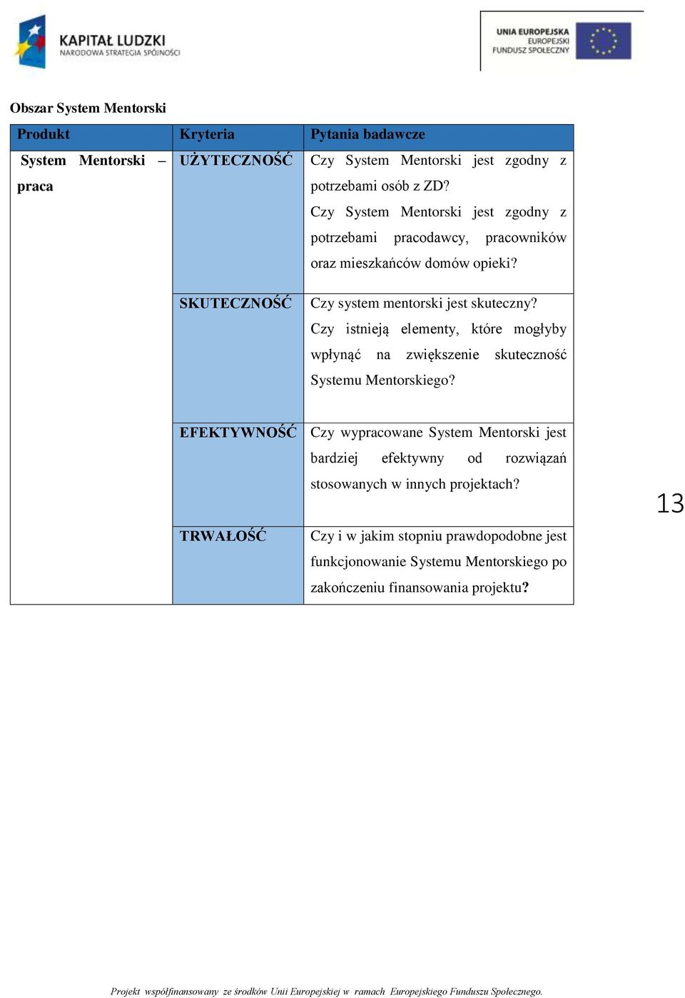Czy istnieją elementy, które mogłyby wpłynąć na zwiększenie skuteczność Systemu Mentorskiego?