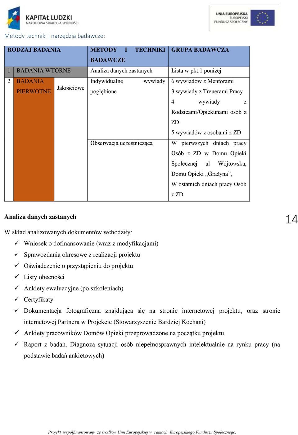 Obserwacja uczestnicząca W pierwszych dniach pracy Osób z ZD w Domu Opieki Społecznej ul Wójtowska, Domu Opieki Grażyna, W ostatnich dniach pracy Osób z ZD Analiza danych zastanych W skład