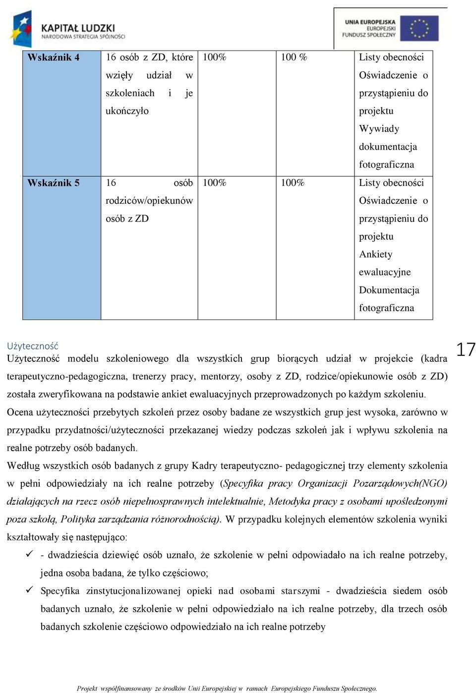 wszystkich grup biorących udział w projekcie (kadra terapeutyczno-pedagogiczna, trenerzy pracy, mentorzy, osoby z ZD, rodzice/opiekunowie osób z ZD) została zweryfikowana na podstawie ankiet