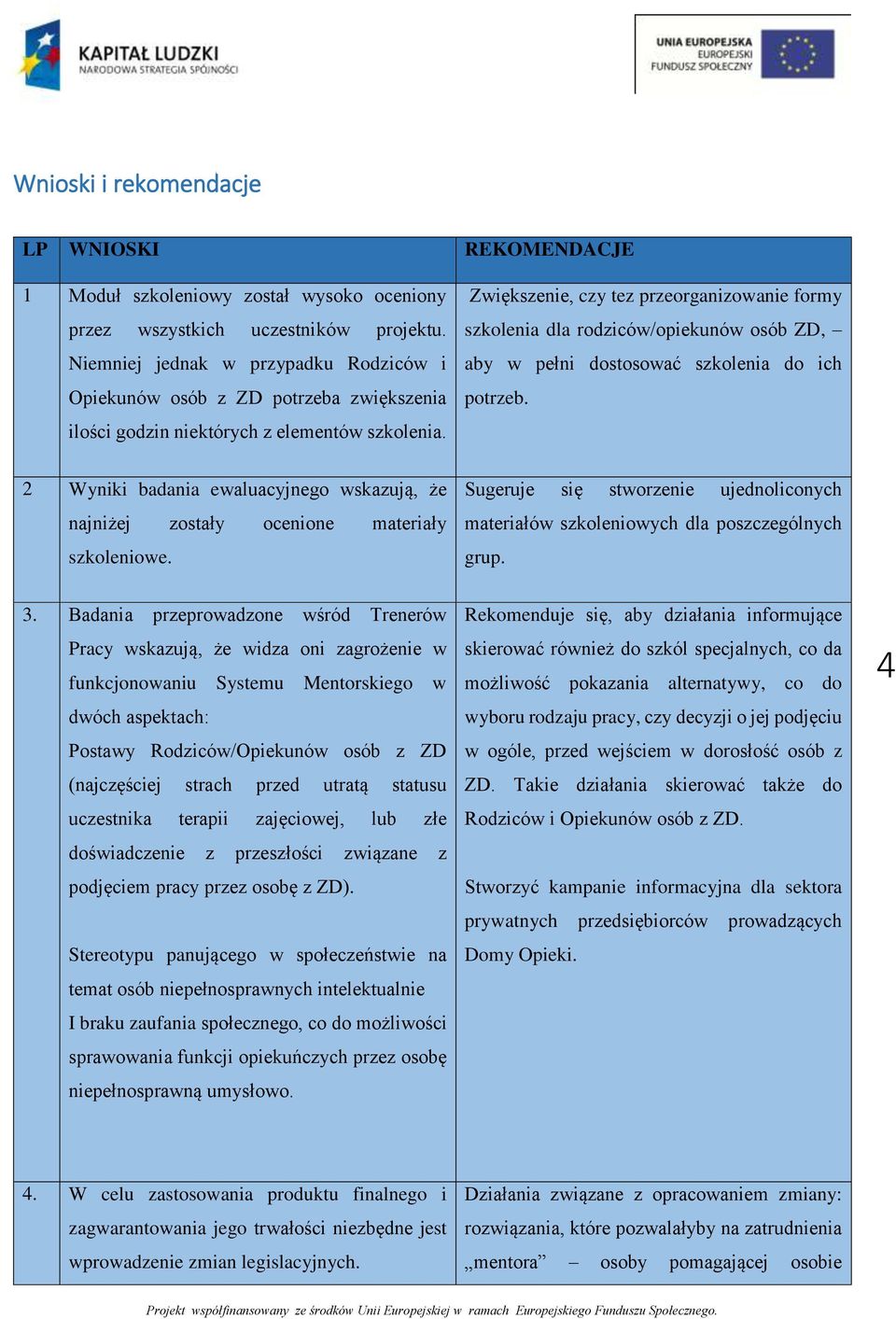 Zwiększenie, czy tez przeorganizowanie formy szkolenia dla rodziców/opiekunów osób ZD, aby w pełni dostosować szkolenia do ich potrzeb.