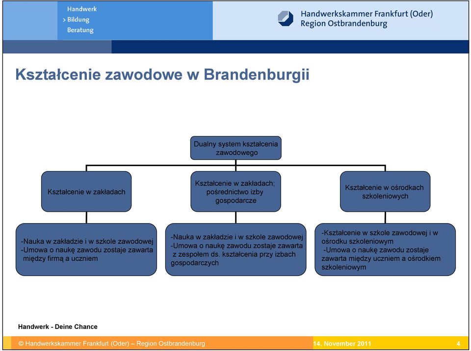 i w szkole zawodowej -Umowa o naukę zawodu zostaje zawarta z zespołem ds.