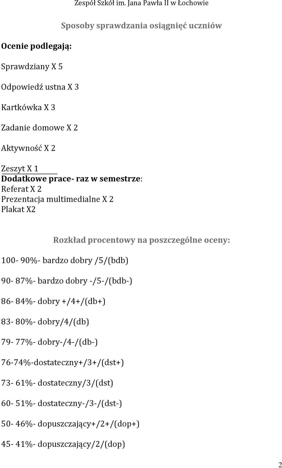 100-90%- bardzo dobry /5/(bdb) 90-87%- bardzo dobry -/5-/(bdb-) 86-84%- dobry +/4+/(db+) 83-80%- dobry/4/(db) 79-77%- dobry-/4-/(db-)