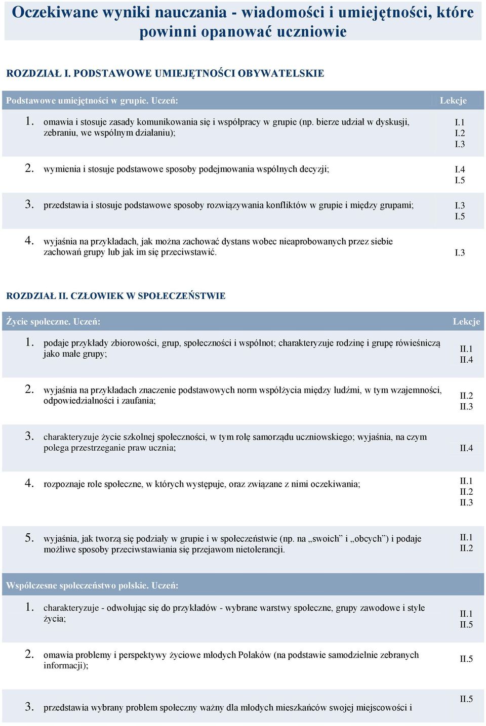 wymienia i stosuje podstawowe sposoby podejmowania wspólnych decyzji; I.4 I.5 3. przedstawia i stosuje podstawowe sposoby rozwiązywania konfliktów w grupie i między grupami; I.3 I.5 4.