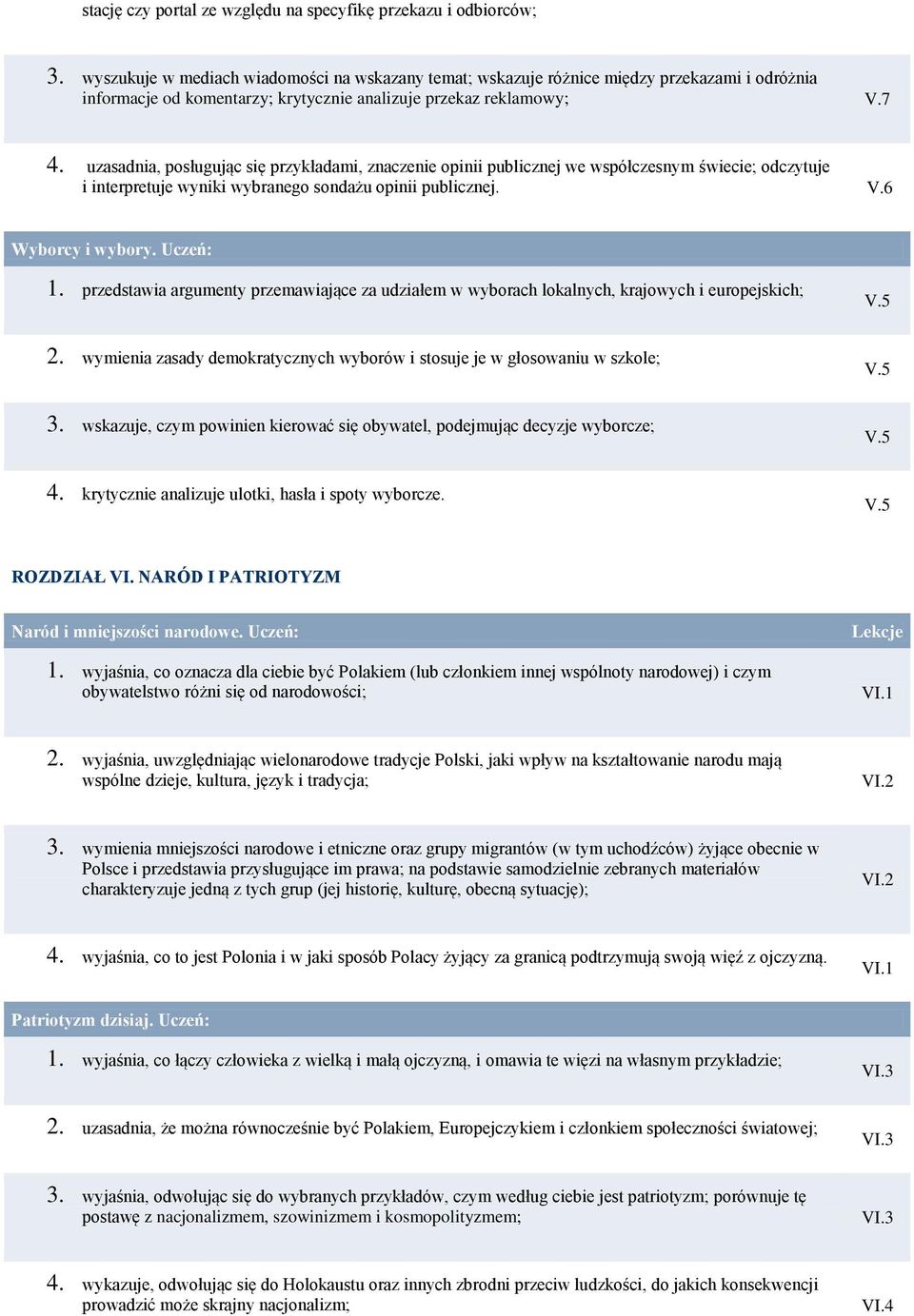 uzasadnia, posługując się przykładami, znaczenie opinii publicznej we współczesnym świecie; odczytuje i interpretuje wyniki wybranego sondażu opinii publicznej. V.6 Wyborcy i wybory. Uczeń: 1.