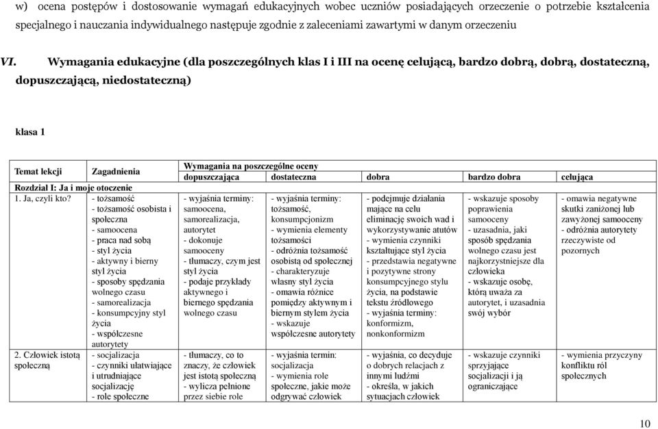 Wymagania edukacyjne (dla poszczególnych klas I i III na ocenę celującą, bardzo dobrą, dobrą, dostateczną, dopuszczającą, niedostateczną) klasa 1 Temat lekcji Zagadnienia Rozdział I: Ja i moje