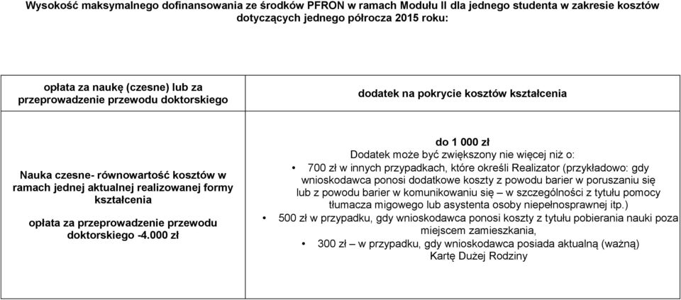 przewodu doktorskiego -4.