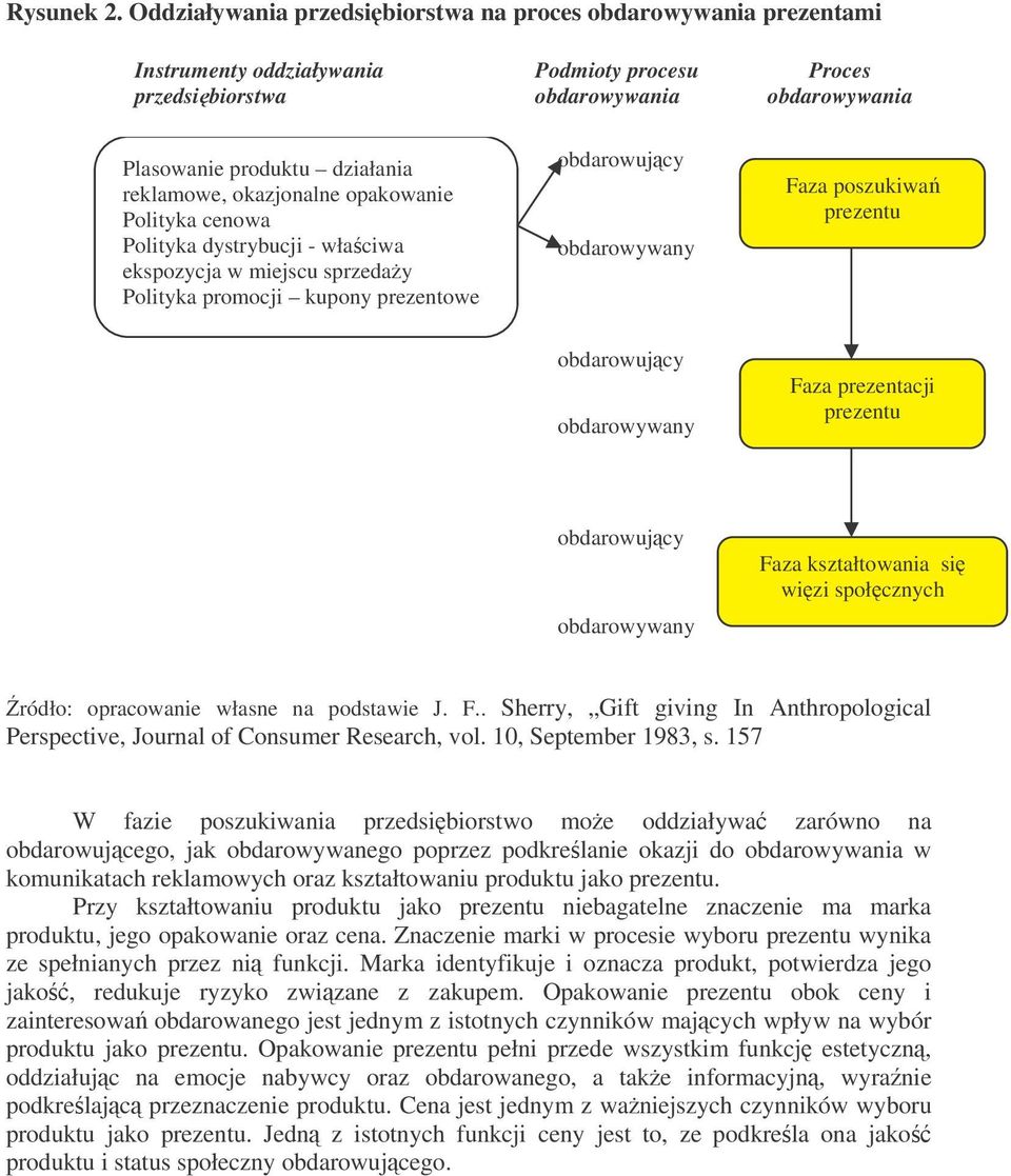 okazjonalne opakowanie Polityka cenowa Polityka dystrybucji - właciwa ekspozycja w miejscu sprzeday Polityka promocji kupony prezentowe obdarowujcy obdarowywany Faza poszukiwa obdarowujcy