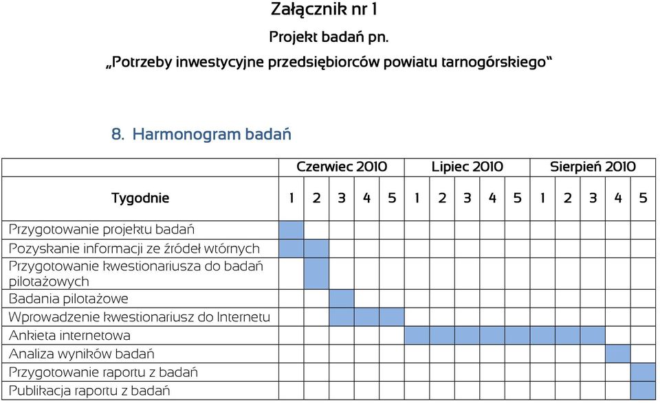 projektu badań Pozyskanie informacji ze źródeł wtórnych Przygotowanie kwestionariusza do badań pilotaŝowych Badania