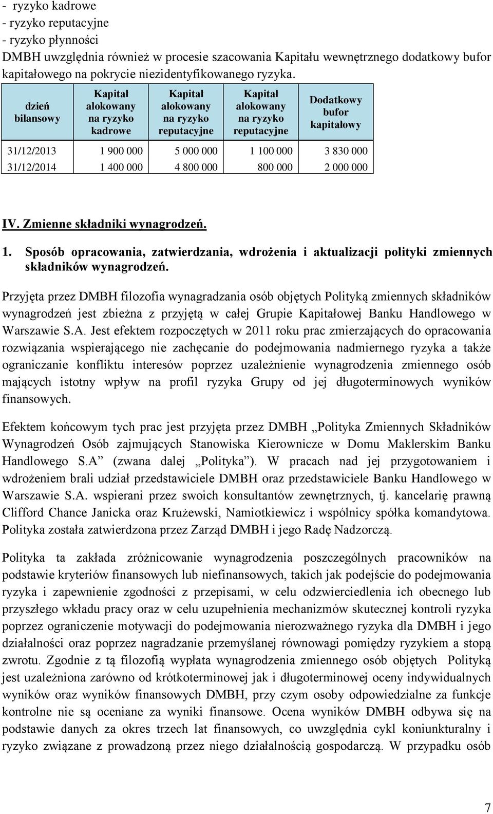 800 000 800 000 2 000 000 IV. Zmienne składniki wynagrodzeń. 1. Sposób opracowania, zatwierdzania, wdrożenia i aktualizacji polityki zmiennych składników wynagrodzeń.