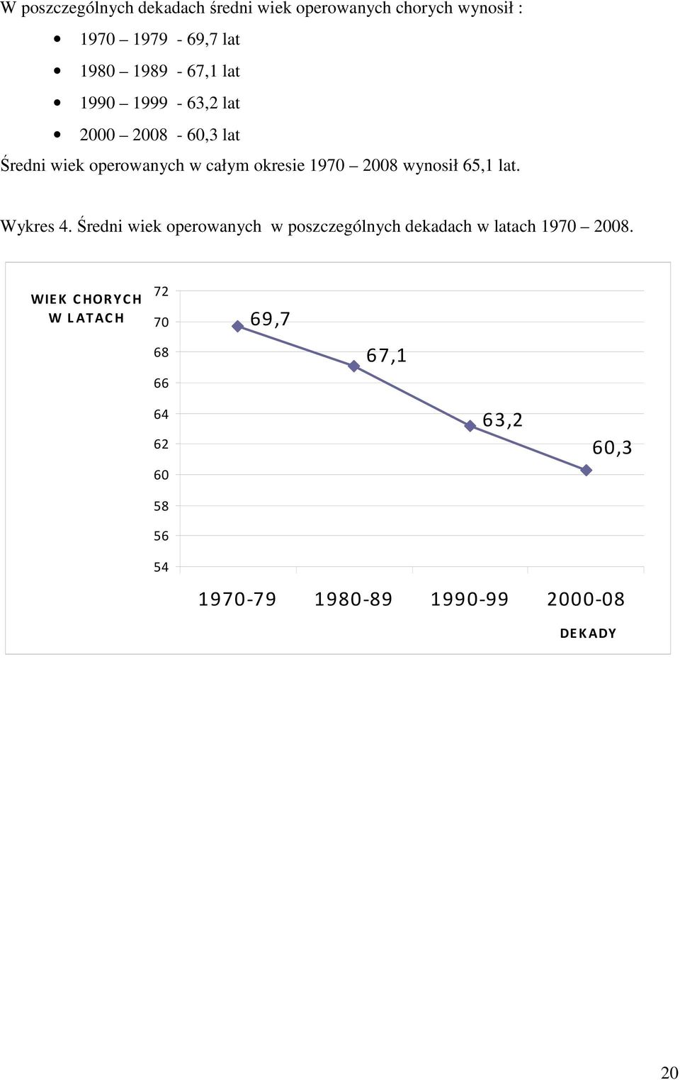 65,1 lat. Wykres 4. Średni wiek operowanych w poszczególnych dekadach w latach 1970 2008.