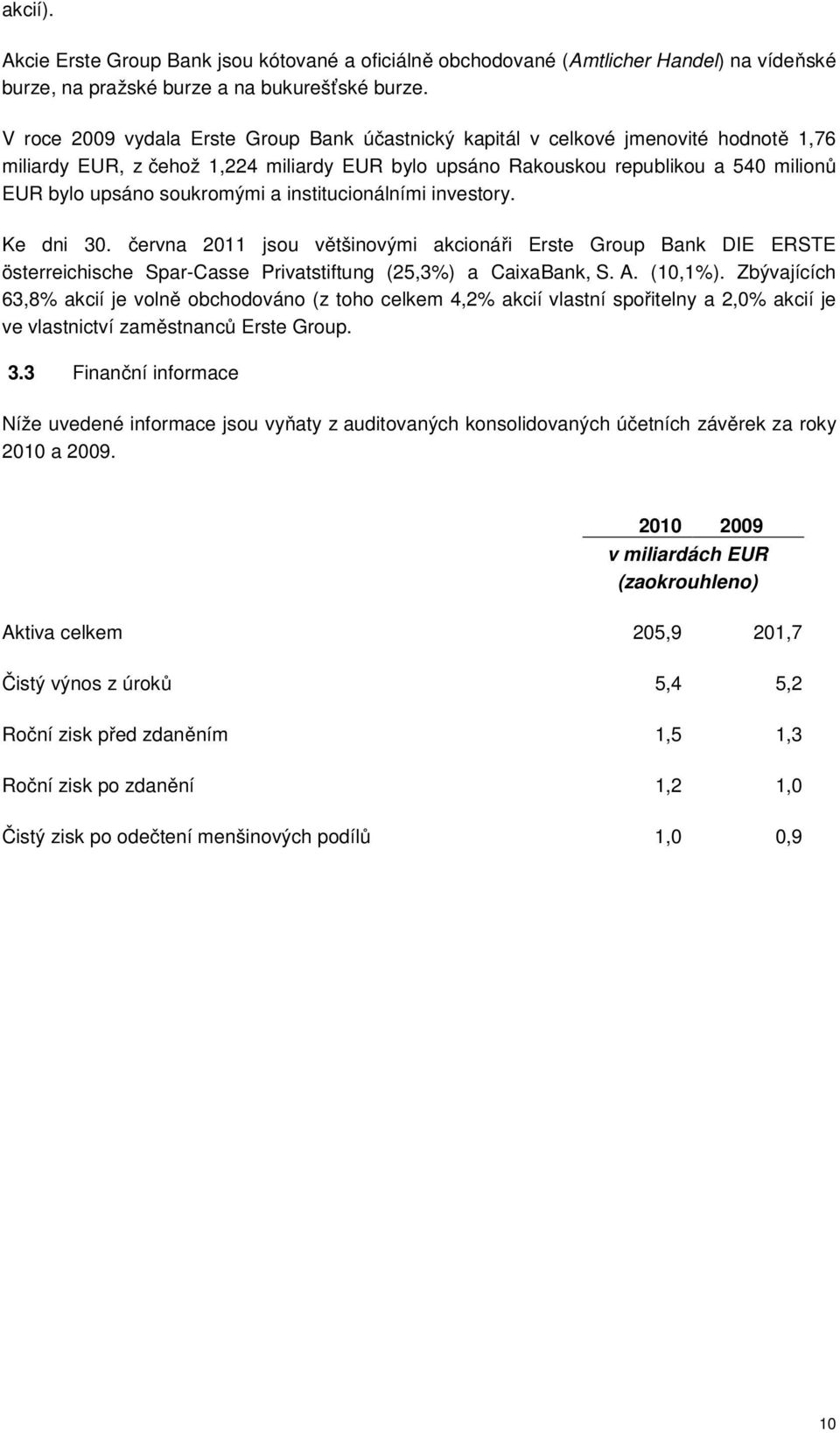 soukromými a institucionálními investory. Ke dni 30. června 2011 jsou většinovými akcionáři Erste Group Bank DIE ERSTE österreichische Spar-Casse Privatstiftung (25,3%) a CaixaBank, S. A. (10,1%).