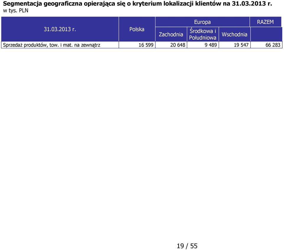 w tys. PLN Europa RAZEM 31.03.2013 r.