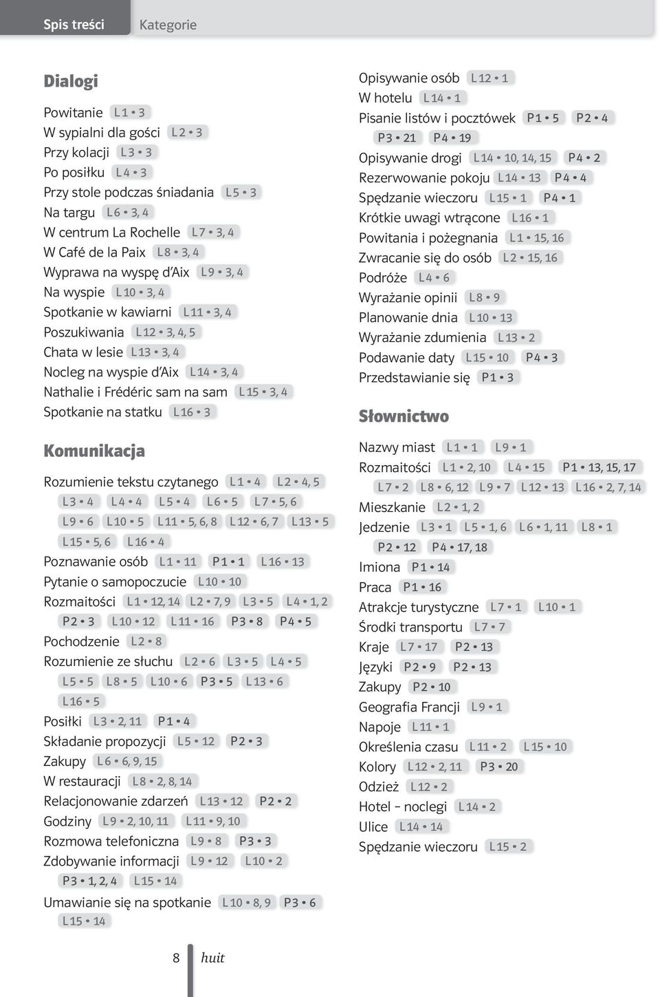 sam na sam L 5 3, 4 Spotkanie na statku L 6 3 Komunikacja Rozumienie tekstu czytanego L 4 L 2 4, 5 L 3 4 L 4 4 L 5 4 L 6 5 L 7 5, 6 L 9 6 L 0 5 L 5, 6, 8 L 2 6, 7 L 3 5 L 5 5, 6 L 6 4 Poznawanie osób