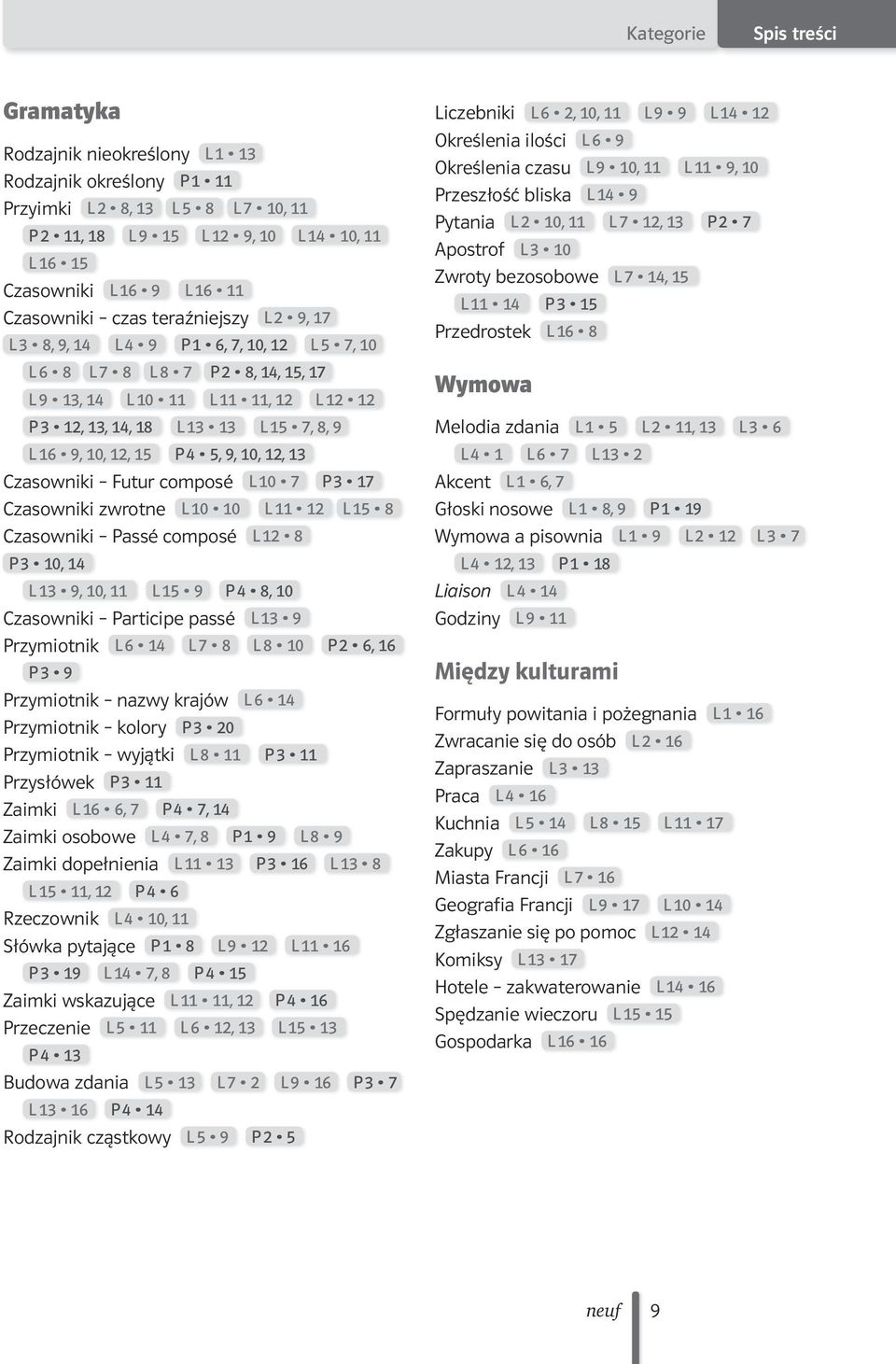 7 P 3 7 Czasowniki zwrotne L 0 0 L 2 L 5 8 Czasowniki Passé composé L 2 8 P 3 0, 4 L 3 9, 0, L 5 9 P 4 8, 0 Czasowniki Participe passé L 3 9 Przymiotnik L 6 4 L 7 8 L 8 0 P 2 6, 6 P 3 9 Przymiotnik