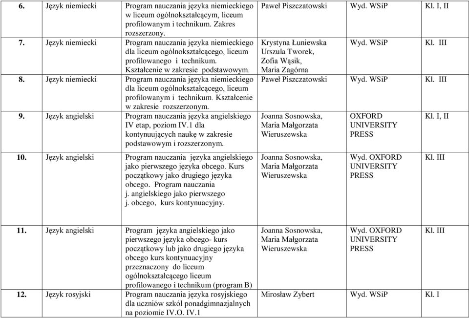 Język niemiecki Program nauczania języka niemieckiego dla liceum ogólnokształcącego, liceum profilowanym i technikum. Kształcenie w zakresie 9.