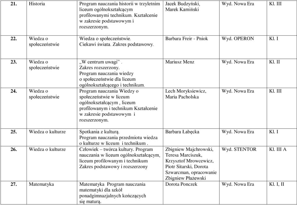 Program nauczania wiedzy o społeczeństwie dla liceum ogólnokształcącego i technikum.