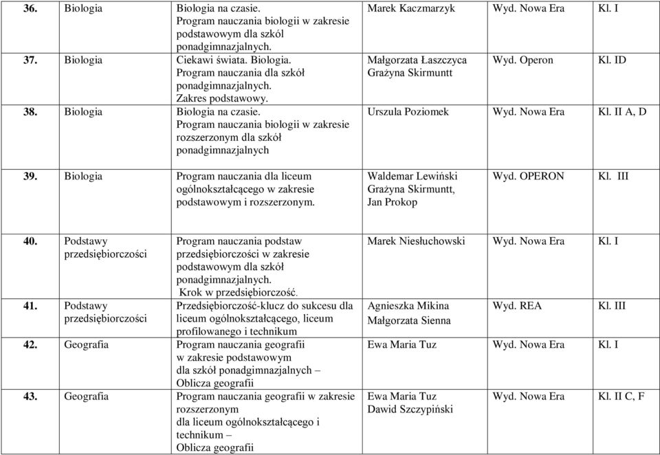 ID Urszula Poziomek Kl. II A, D 39. Biologia Program nauczania dla liceum ogólnokształcącego w zakresie podstawowym i Waldemar Lewiński Grażyna Skirmuntt, Jan Prokop Wyd. OPERON 40.