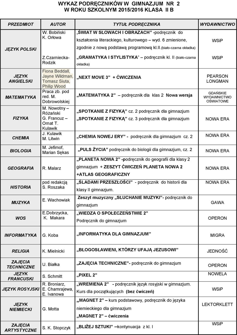 Kulawik NEXT MOVE 3 + ĆWICZENIA 2 podręcznik dla klas 2 Nowa wersja SPOTKANIE Z FIZYKĄ cz. 2 podręcznik dla gimnazjum SPOTKANIE Z FIZYKĄ cz.