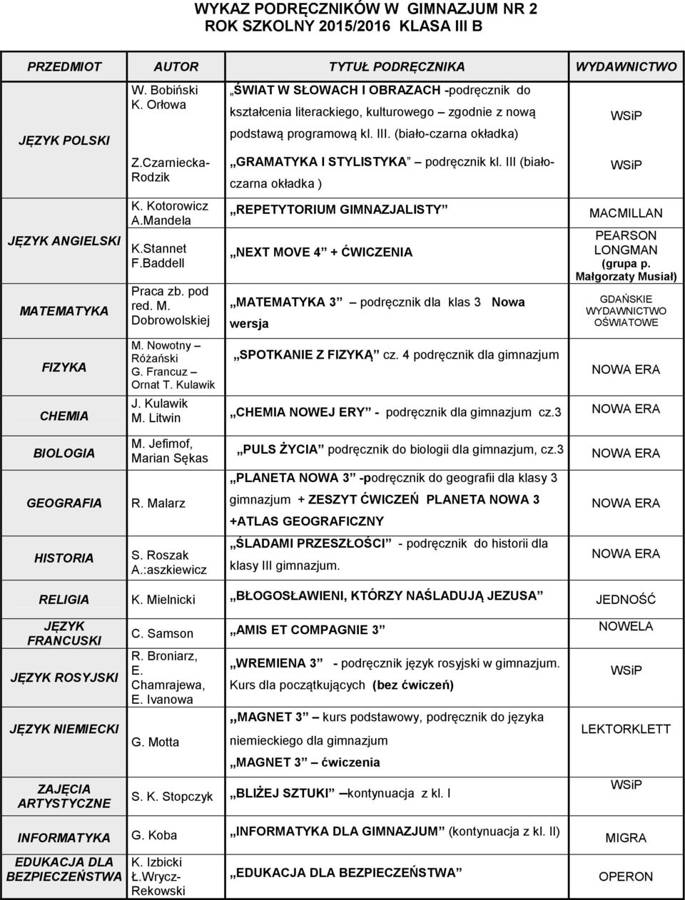 Baddell REPETYTORIUM GIMNAZJALISTY NEXT MOVE 4 + ĆWICZENIA 3 podręcznik dla klas 3 Nowa wersja MACMILLAN PEARSON LONGMAN (grupa p. Małgorzaty Musiał) Ornat T. Kulawik SPOTKANIE Z FIZYKĄ cz.