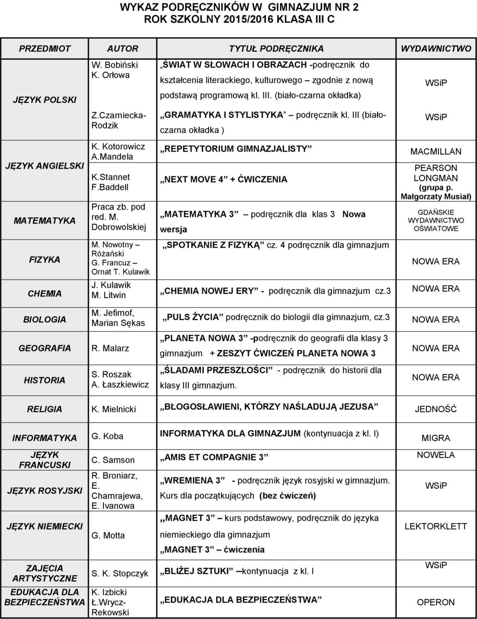 Baddell REPETYTORIUM GIMNAZJALISTY NEXT MOVE 4 + ĆWICZENIA 3 podręcznik dla klas 3 Nowa wersja MACMILLAN PEARSON LONGMAN (grupa p. Małgorzaty Musiał) Ornat T. Kulawik SPOTKANIE Z FIZYKĄ cz.