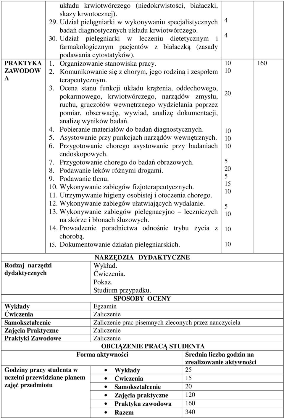 Komunikowanie się z chorym, jego rodziną i zespołem terapeutycznym. 3.
