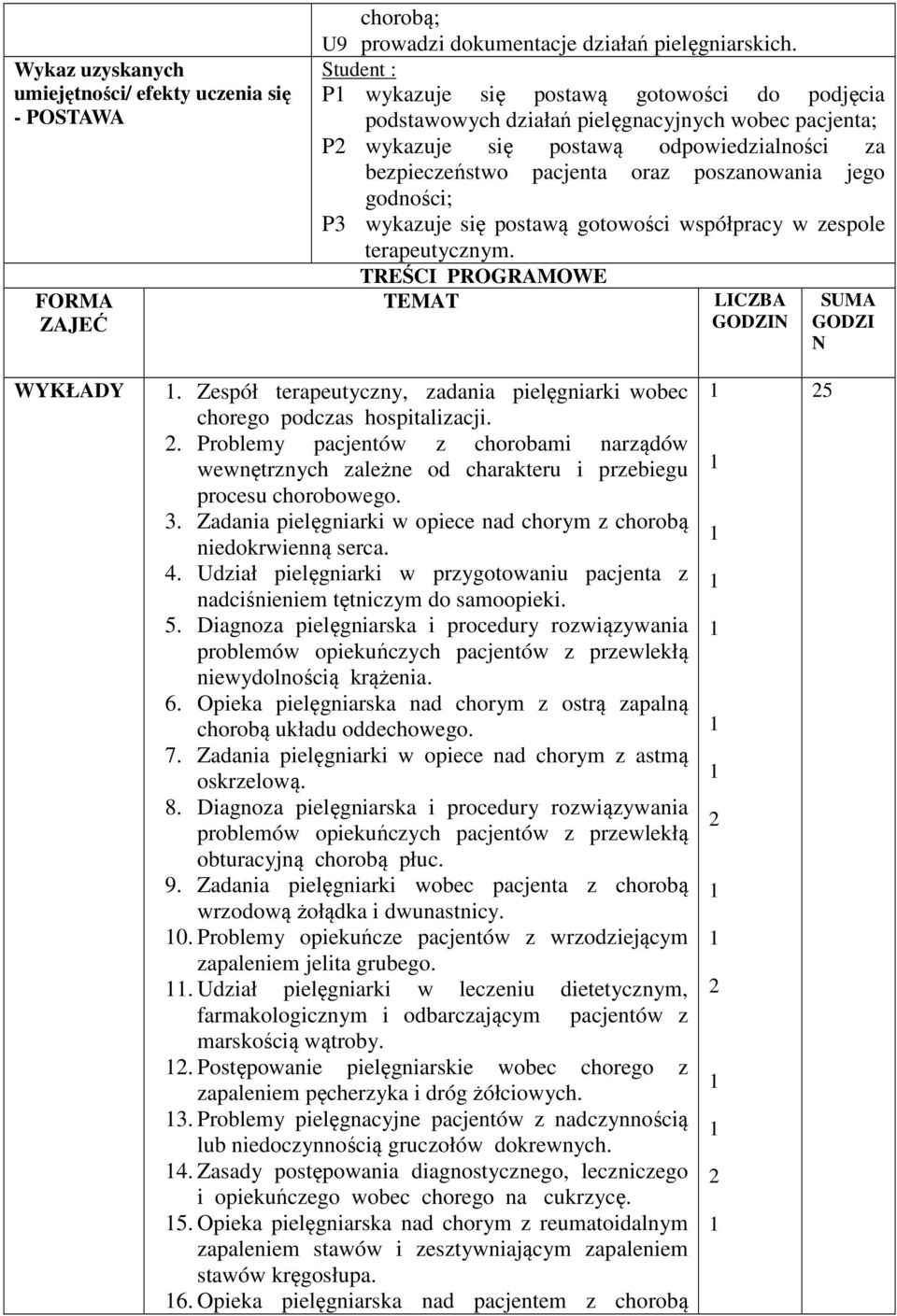 P3 wykazuje się postawą gotowości współpracy w zespole terapeutycznym. TREŚCI PROGRAMOWE TEMAT LICZBA GODZIN SUMA GODZI N WYKŁADY.