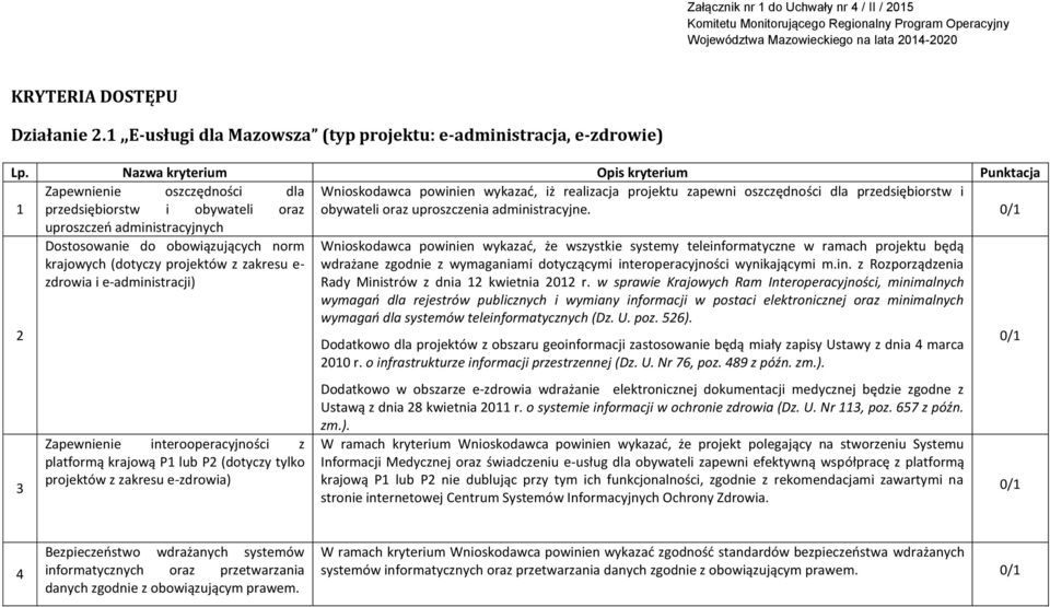 Nazwa kryterium Opis kryterium Punktacja Zapewnienie oszczędności dla Wnioskodawca powinien wykazać, iż realizacja projektu zapewni oszczędności dla przedsiębiorstw i 1 przedsiębiorstw i obywateli