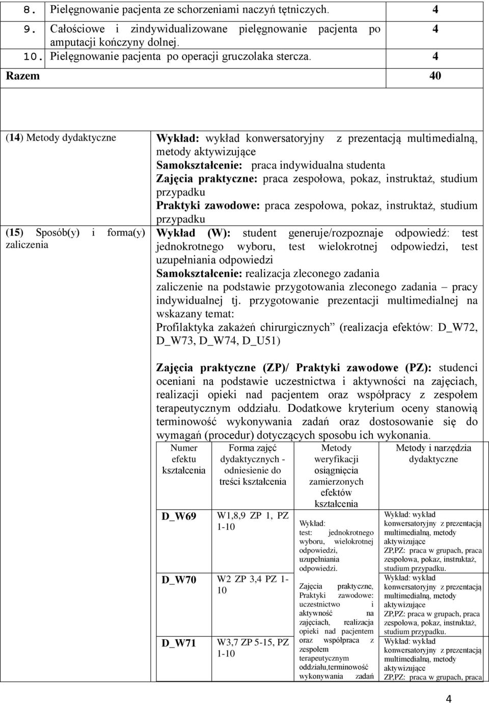 4 Razem 40 (14) Metody dydaktyczne multimedialną, metody Samokształcenie: praca indywidualna studenta Zajęcia praktyczne: praca studium przypadku Praktyki zawodowe: praca studium przypadku (15)