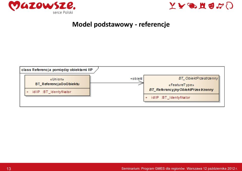 Program GMES dla regionów.