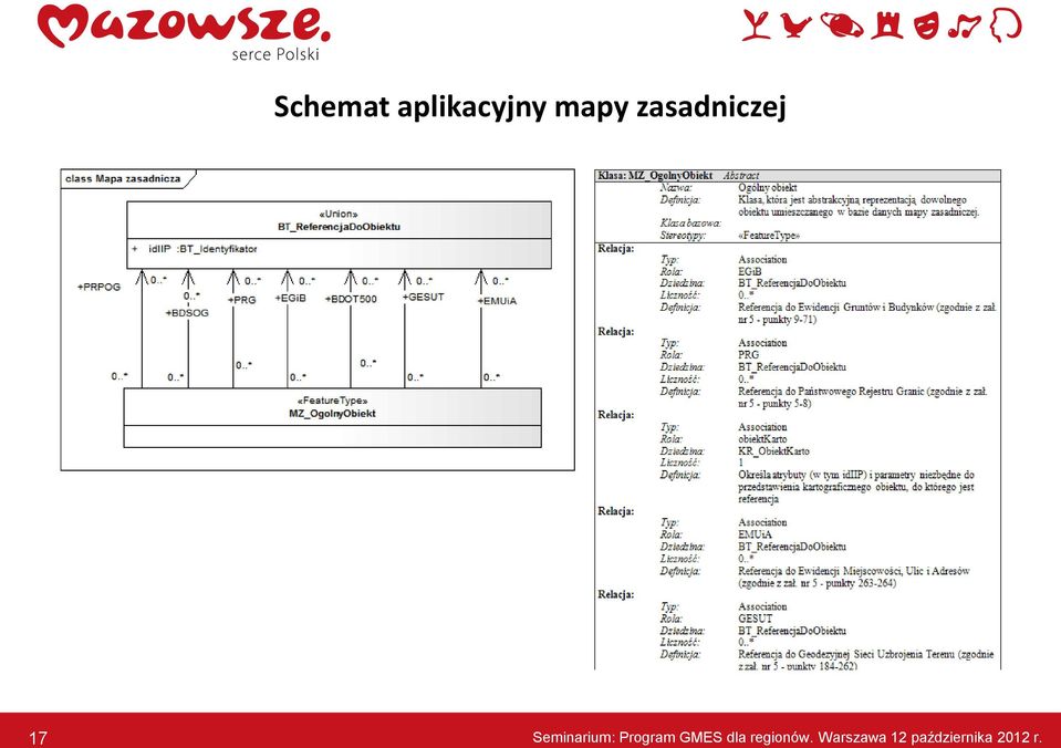 Program GMES dla regionów.