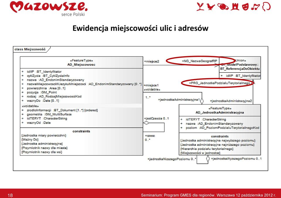 Program GMES dla regionów.