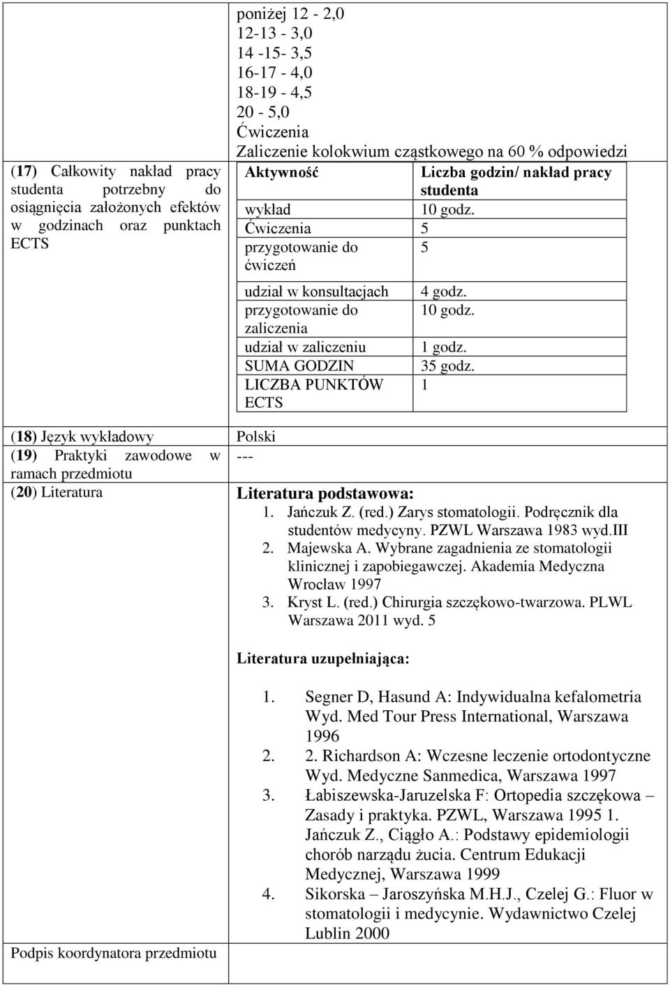 Ćwiczenia 5 przygotowanie do 5 ćwiczeń udział w konsultacjach przygotowanie do zaliczenia udział w zaliczeniu SUMA GODZIN LICZBA PUNKTÓW ECTS 4 godz. 0 godz. godz. 35 godz.