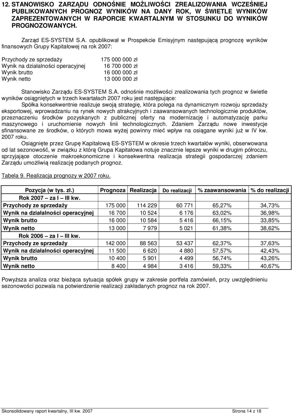 YCH. Zarząd ES-SYSTEM S.A.