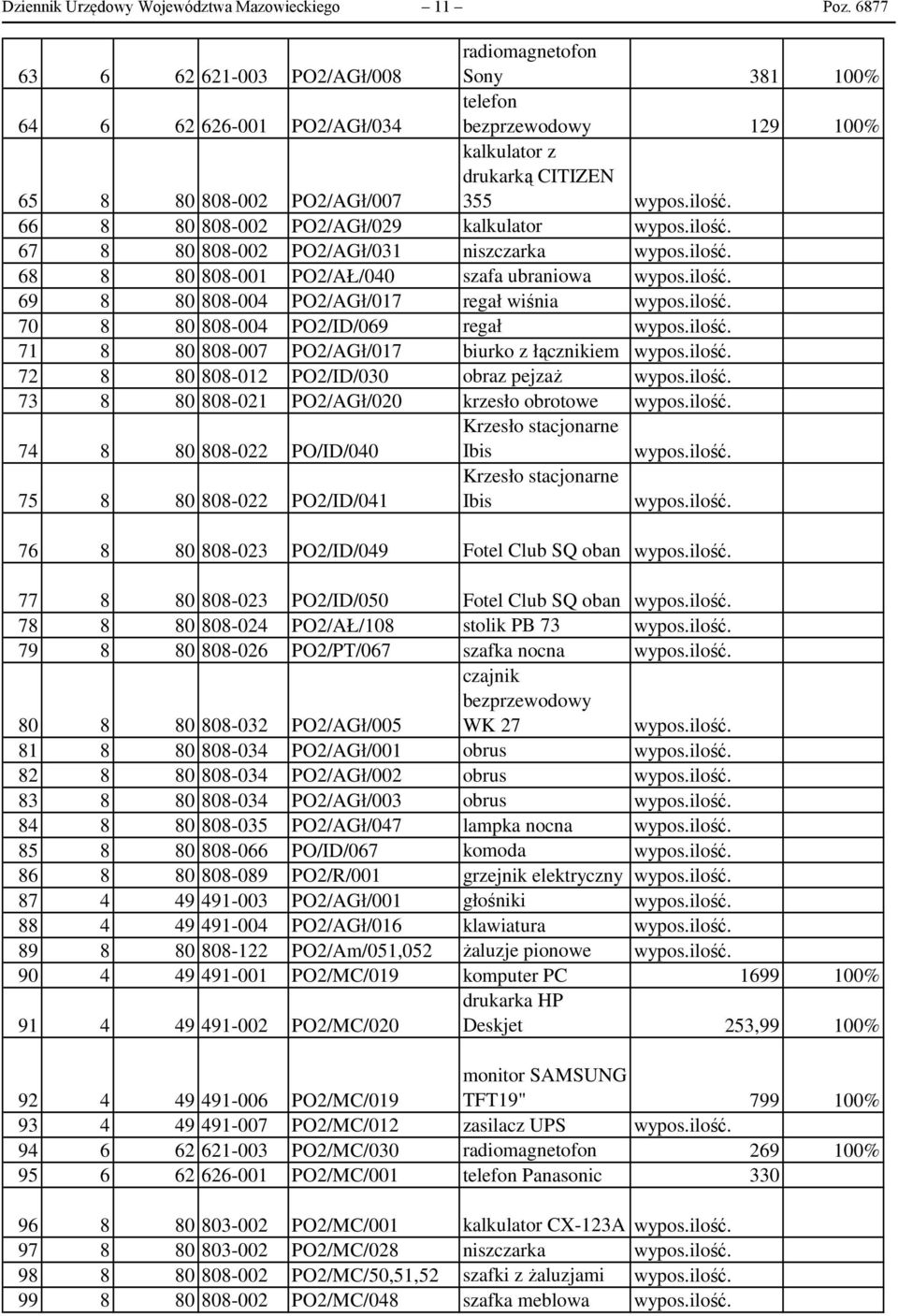 PO2/AGł/029 kalkulator 67 8 80 808-002 PO2/AGł/031 niszczarka 68 8 80 808-001 PO2/AŁ/040 szafa ubraniowa 69 8 80 808-004 PO2/AGł/017 regał wiśnia 70 8 80 808-004 PO2/ID/069 regał 71 8 80 808-007