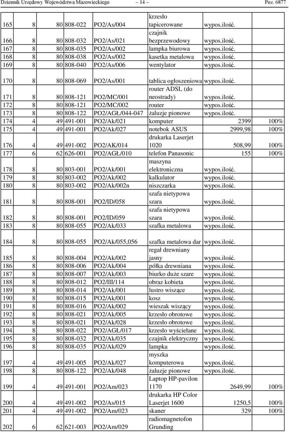 80 808-040 PO2/As/006 wentylator 170 8 80 808-069 PO2/As/001 tablica ogłoszeniowa router ADSL (do 171 8 80 808-121 PO2/MC/001 neostrady) 172 8 80 808-121 PO2/MC/002 router 173 8 80 808-122