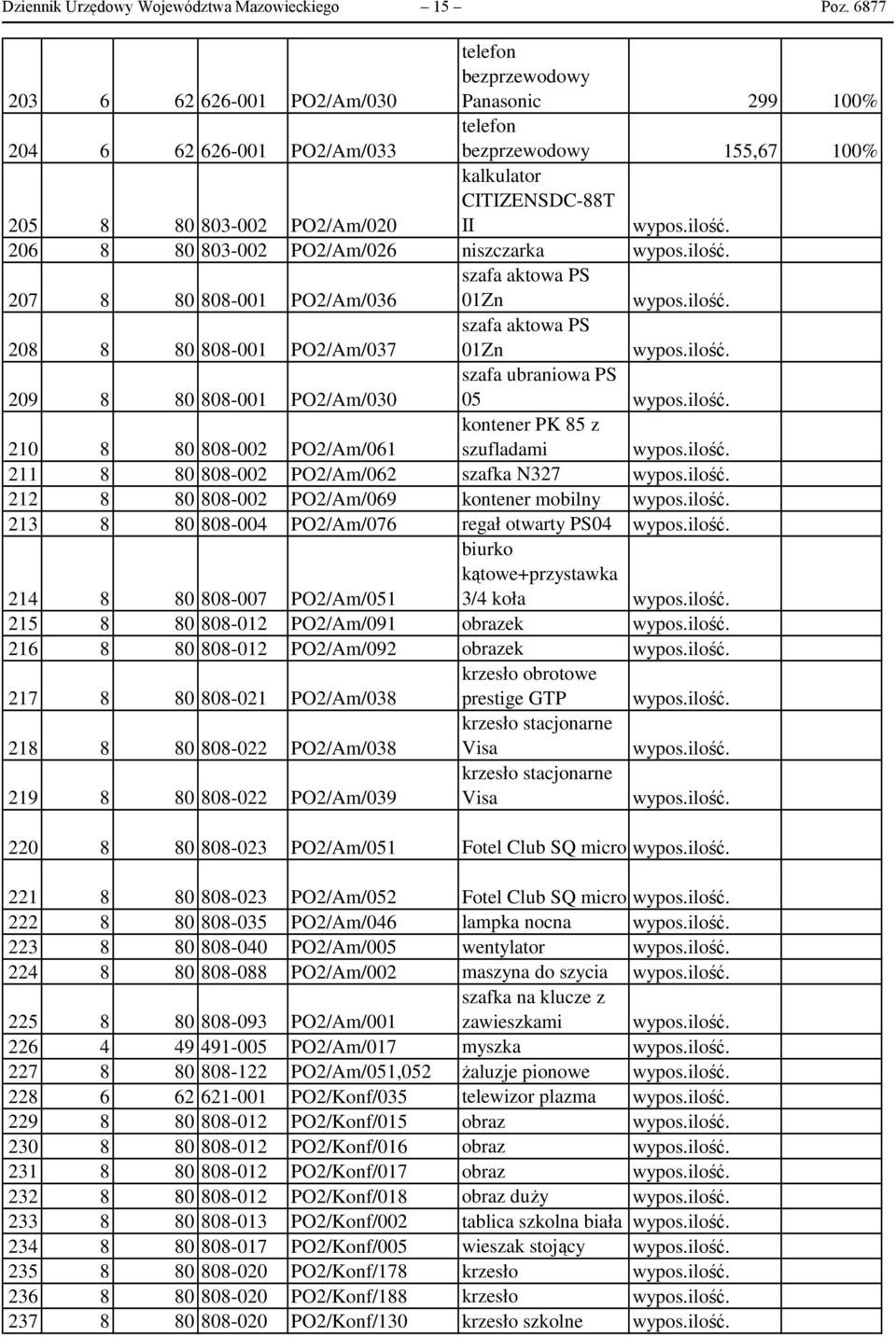 80 803-002 PO2/Am/026 niszczarka 207 8 80 808-001 PO2/Am/036 szafa aktowa PS 01Zn 208 8 80 808-001 PO2/Am/037 szafa aktowa PS 01Zn 209 8 80 808-001 PO2/Am/030 szafa ubraniowa PS 05 210 8 80 808-002