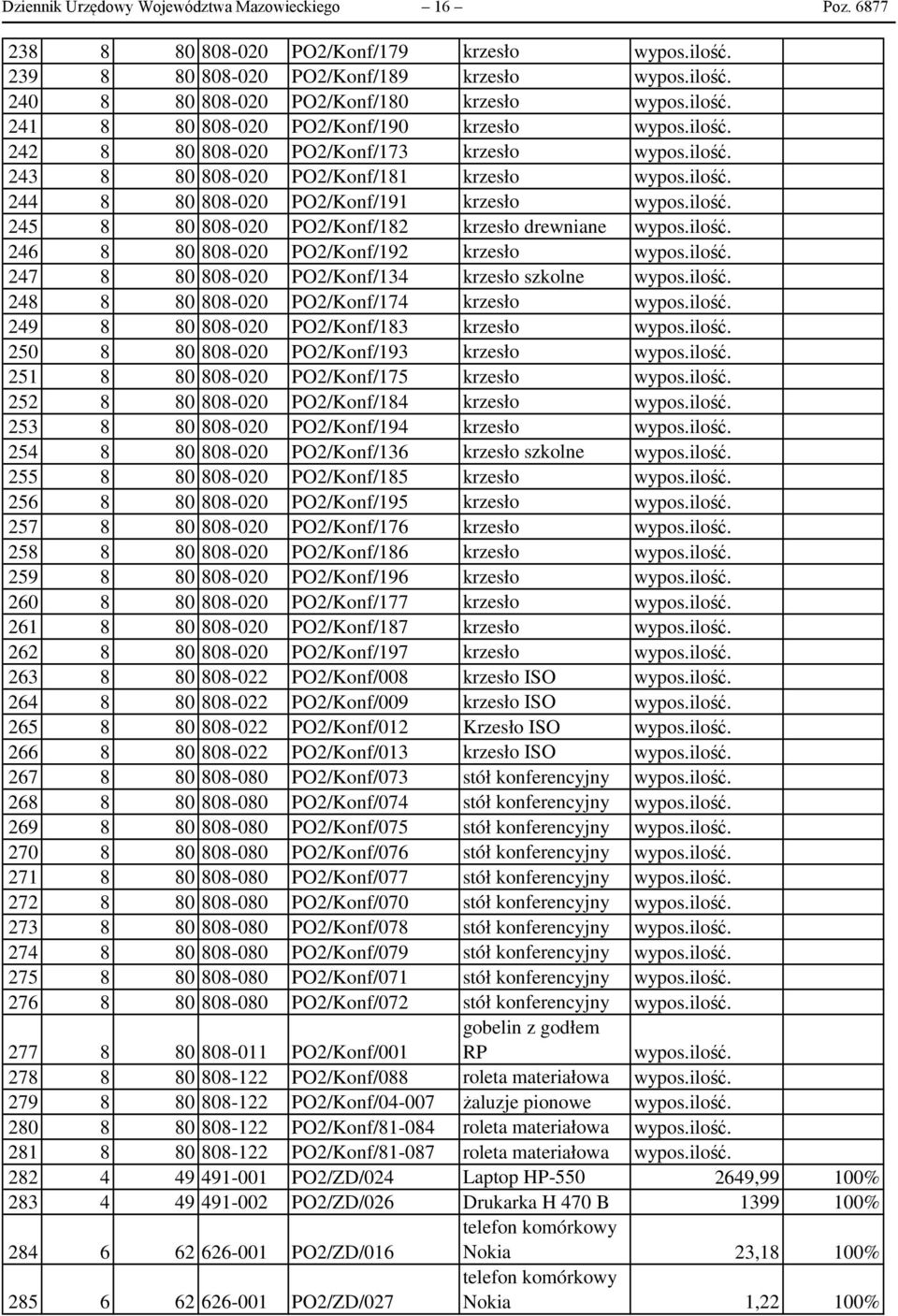 8 80 808-020 PO2/Konf/181 krzesło 244 8 80 808-020 PO2/Konf/191 krzesło 245 8 80 808-020 PO2/Konf/182 krzesło drewniane 246 8 80 808-020 PO2/Konf/192 krzesło 247 8 80 808-020 PO2/Konf/134 krzesło